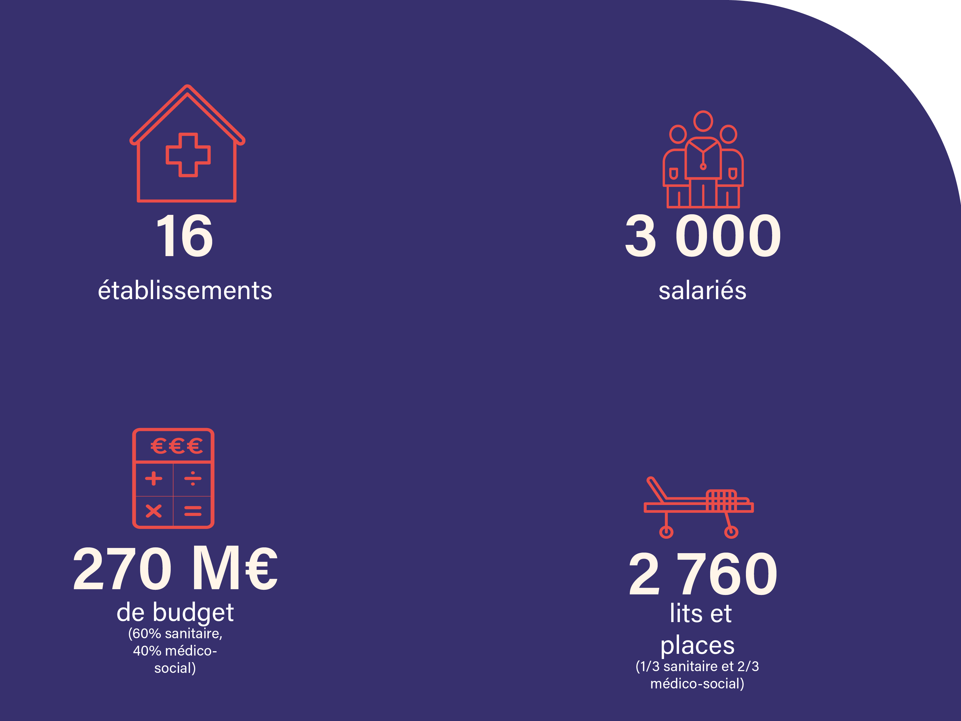  les chiffres clés de l'hospitalite saint thomas de villeneuve en 2023